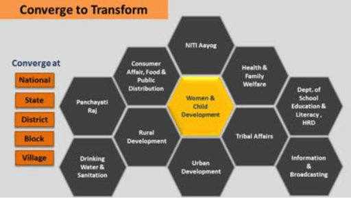 Poshan Abhiyaan visuals